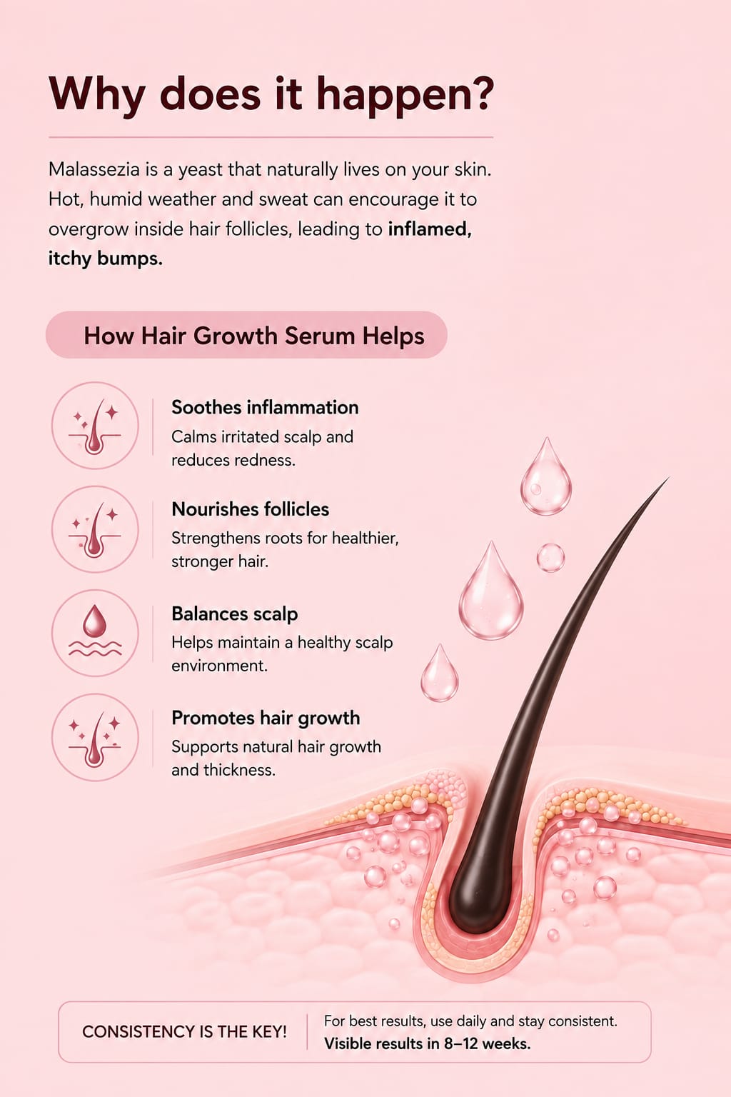 ISH-U Hair Growth Serum – Biotin, Plant Keratin & Argan Oil | 30 ml